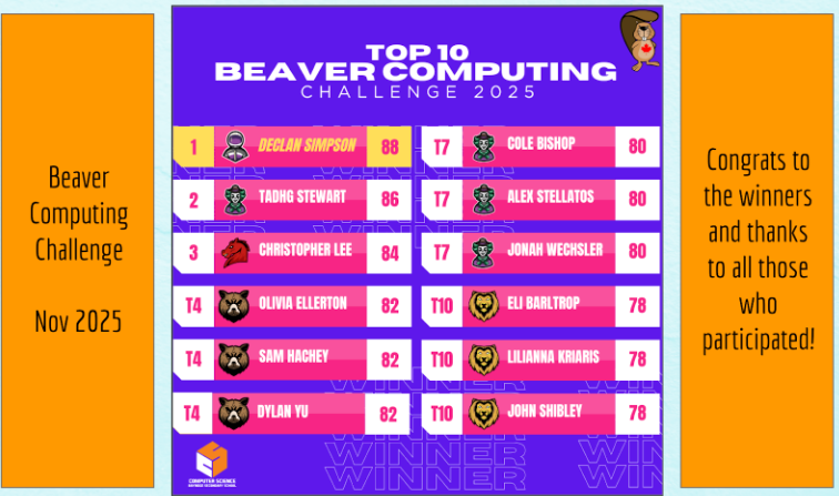 Beaver Computing Contest